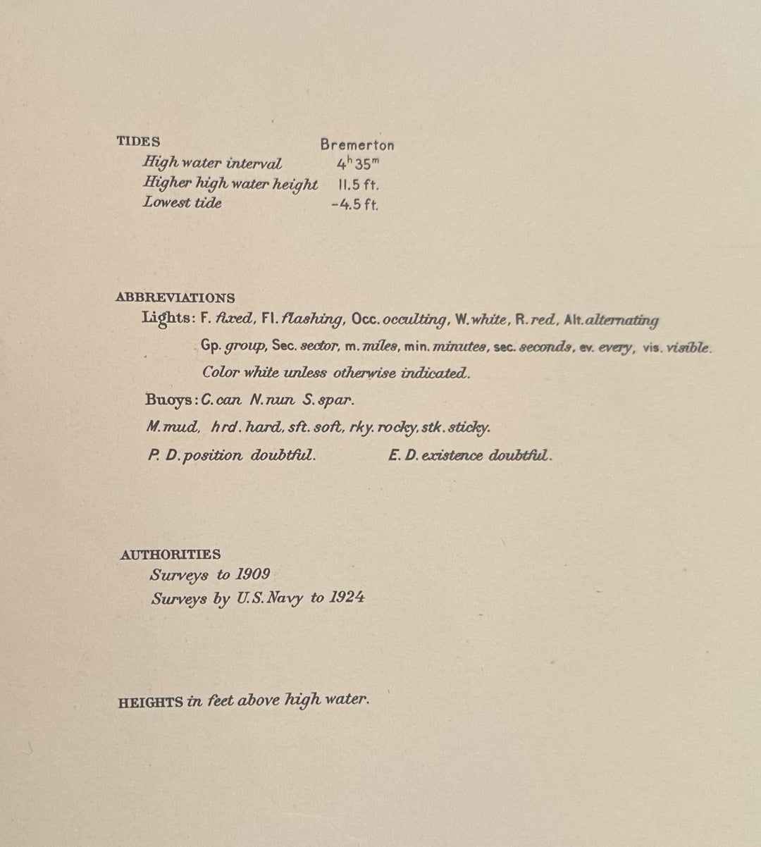 Sinclair Inlet U.S. Coast Survey 1926