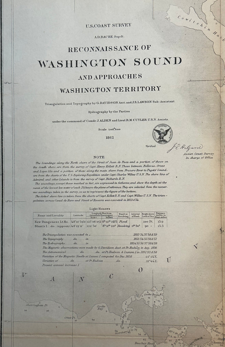 Reconnaissance of Washington Sound U.S. Coast Survey 1862